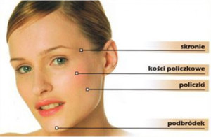 Okolice w których stosuje się wolumetrię.  <?echo $add_image;?>